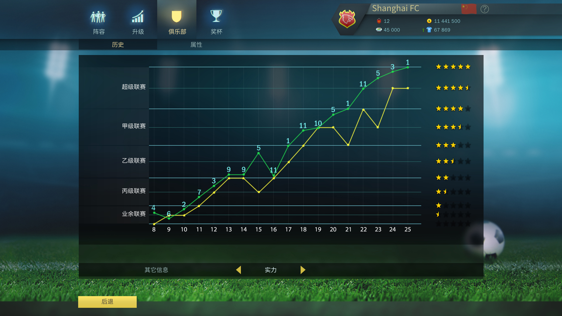 Football, Tactics & Glory 截图 4