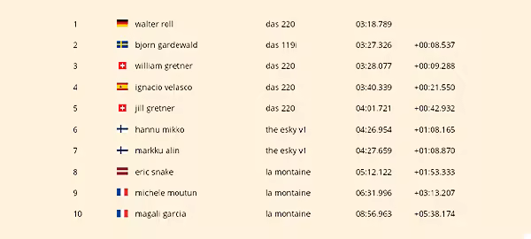 图片[6]-拉力赛艺术|Art of Rally|1.5.8b|整合DLC-萌芽游戏