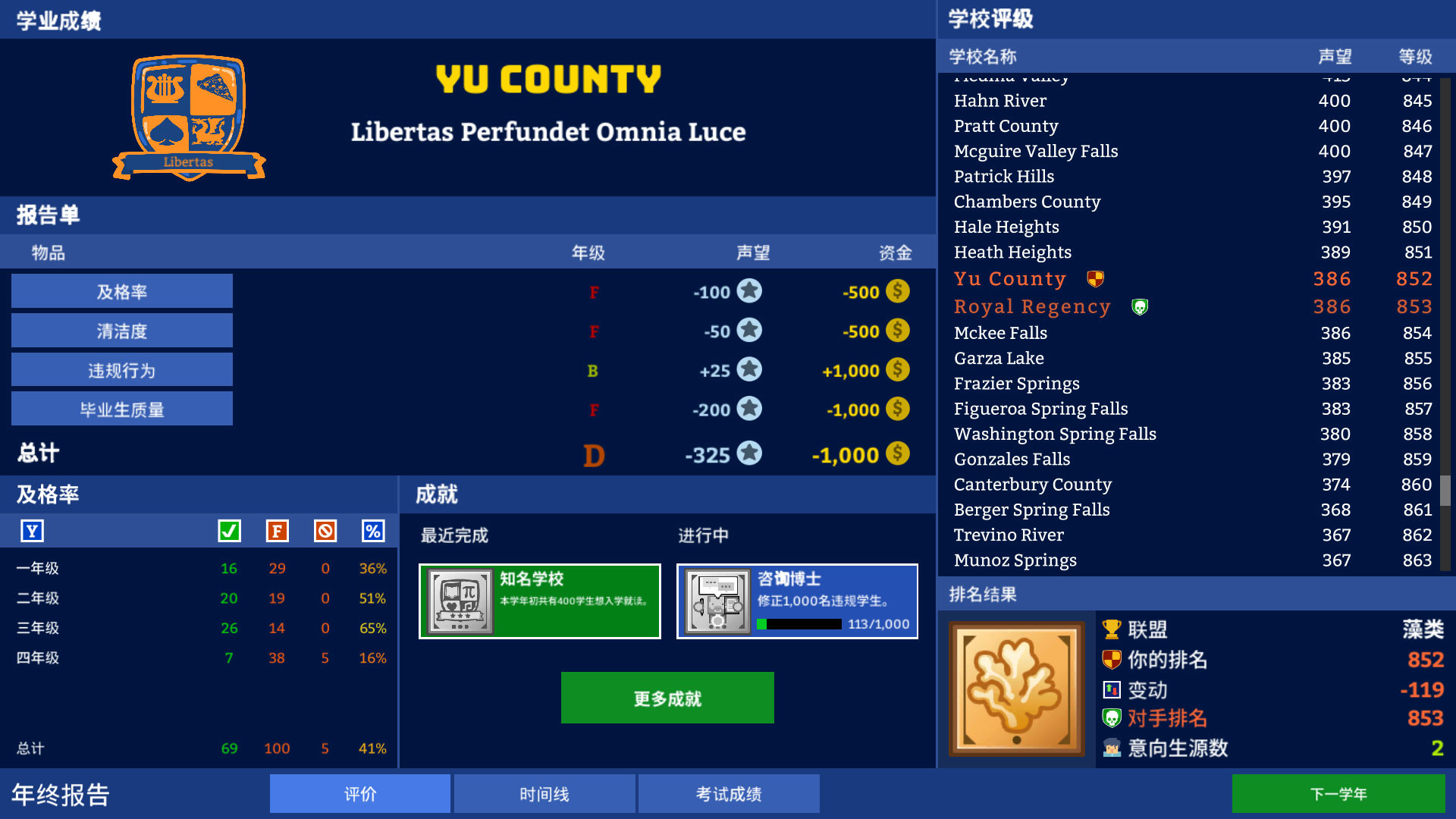 图片[4]-学术界：学校模拟|Academia School Simulator|1.0.44-萌芽游戏