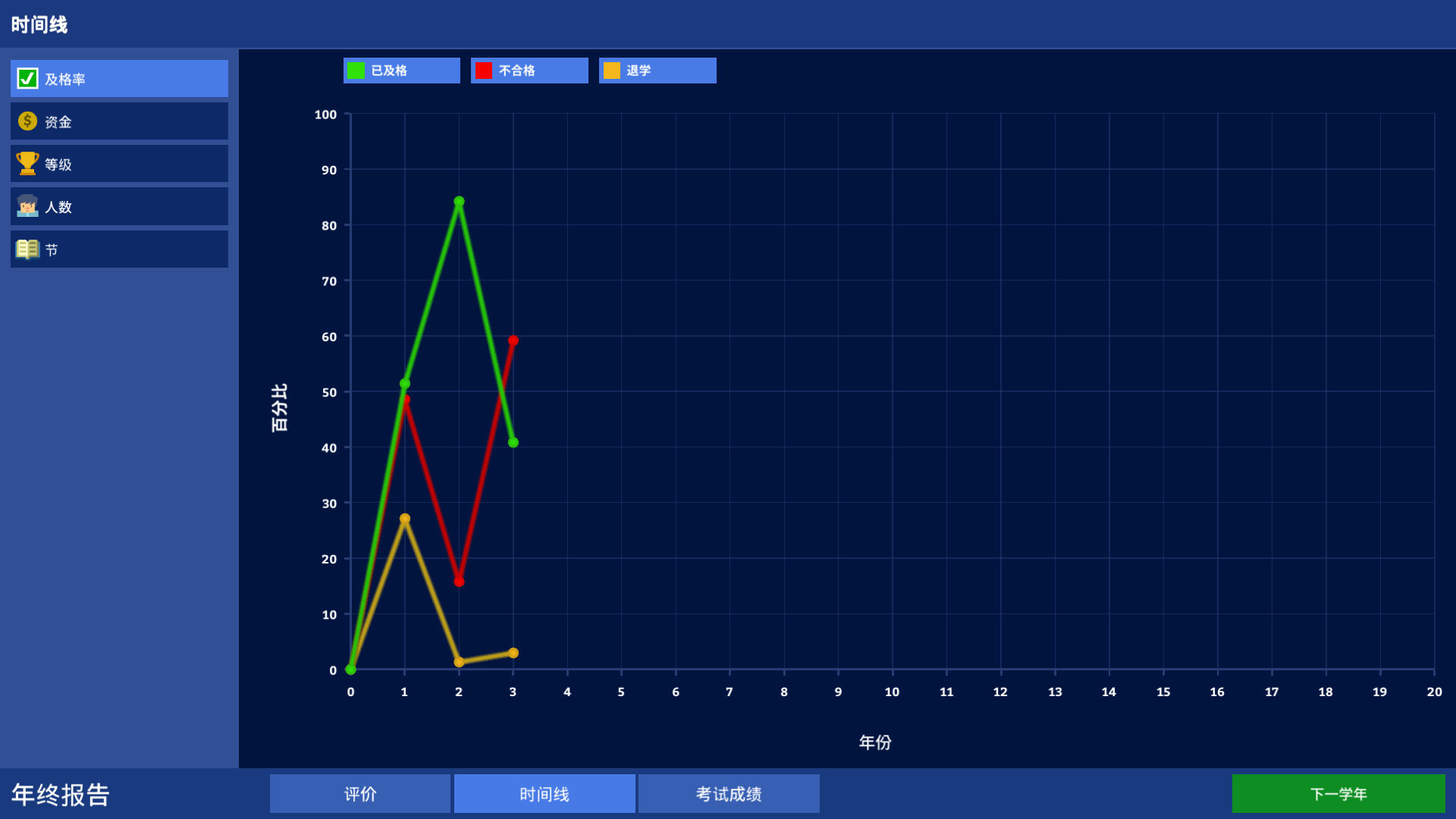 图片[37]-学术界：学校模拟|Academia School Simulator|1.0.44-萌芽游戏